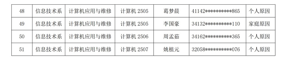 王兆锟、王子阳等51名退学处理信息表26.9.22-9.29_02.jpg