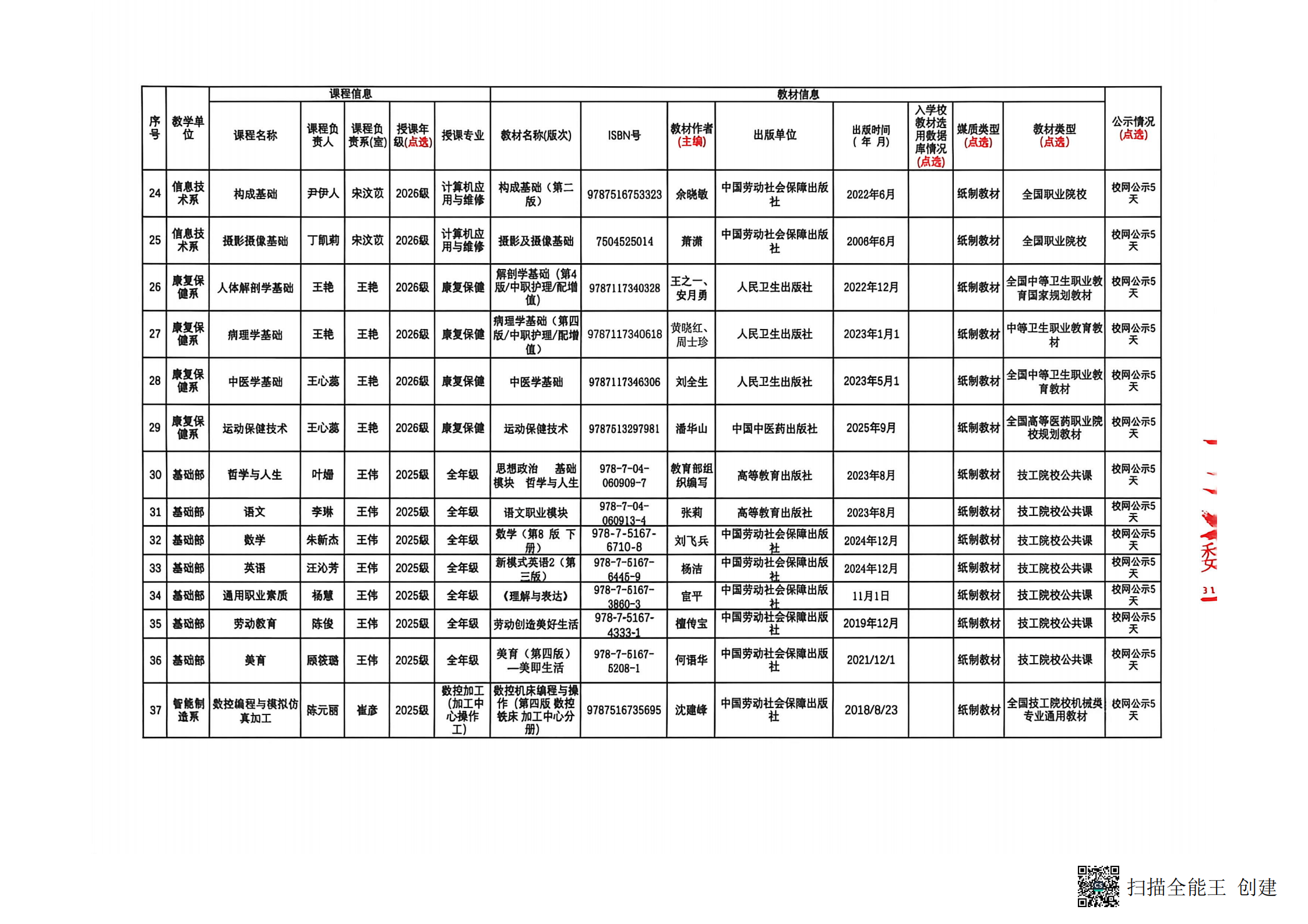 昆山工贸技工学校教材选用汇总表_02.png
