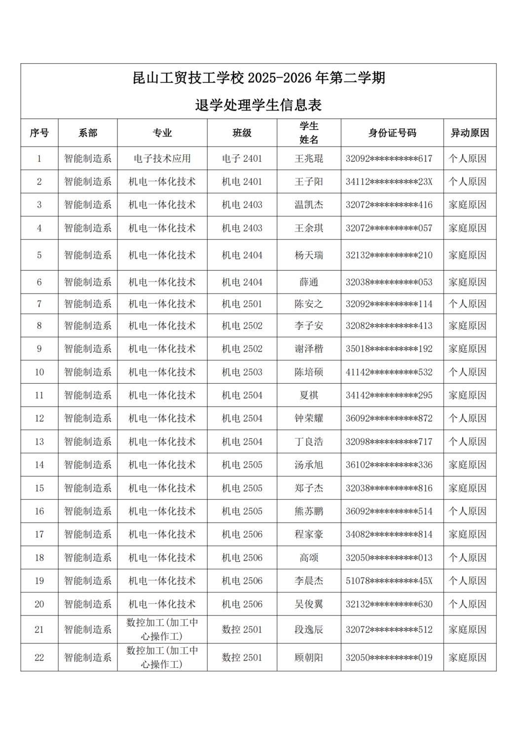 王兆锟、王子阳等51名退学处理信息表26.9.22-9.29_00.png
