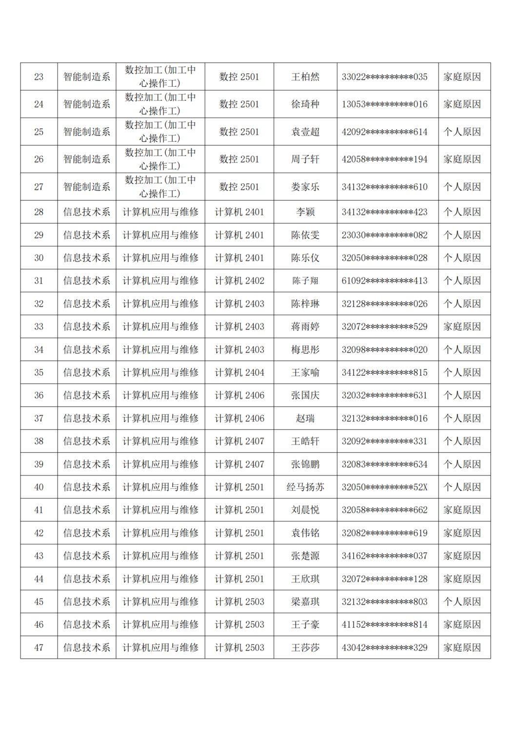 王兆锟、王子阳等51名退学处理信息表26.9.22-9.29_01.png