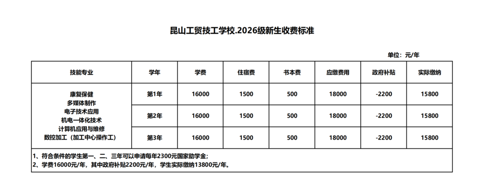 昆山工贸2026级新生收费标准_00.png