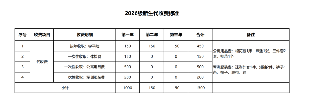 昆山工贸2026级新生收费标准_01.png